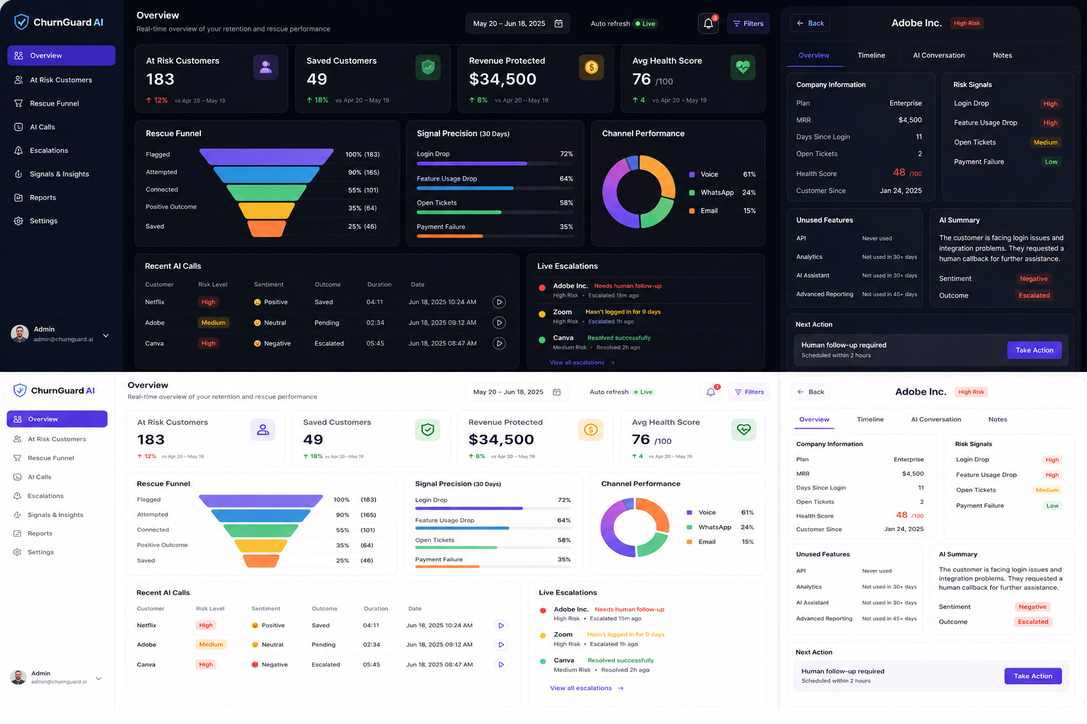 ChurnGuard AI — AI-powered churn prediction and proactive retention